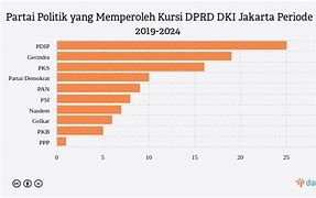 Kursi Partai Dprd Dki Jakarta 2024